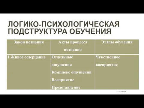 ЛОГИКО-ПСИХОЛОГИЧЕСКАЯ ПОДСТРУКТУРА ОБУЧЕНИЯ Т.Г. СУМИНА