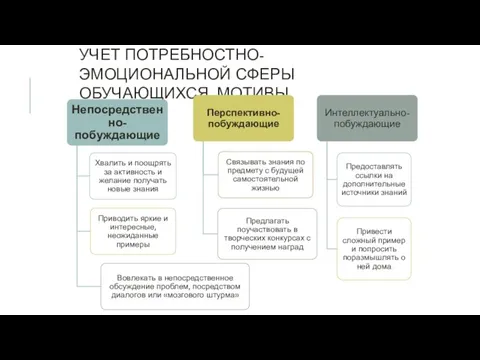 УЧЕТ ПОТРЕБНОСТНО-ЭМОЦИОНАЛЬНОЙ СФЕРЫ ОБУЧАЮЩИХСЯ. МОТИВЫ.