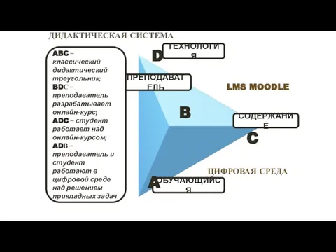 ТЕХНОЛОГИЯ ПРЕПОДАВАТЕЛЬ ОБУЧАЮЩИЙСЯ СОДЕРЖАНИЕ ABC – классический дидактический треугольник; BDС – преподаватель