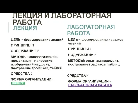 ЛЕКЦИЯ И ЛАБОРАТОРНАЯ РАБОТА ЛЕКЦИЯ ЦЕЛЬ – формирование знаний ПРИНЦИПЫ ? СОДЕРЖАНИЕ