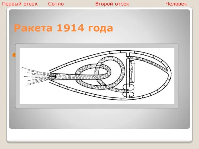 Ракета 1914 года Внешние очертания ракеты 1914 года близки к ракете 1903