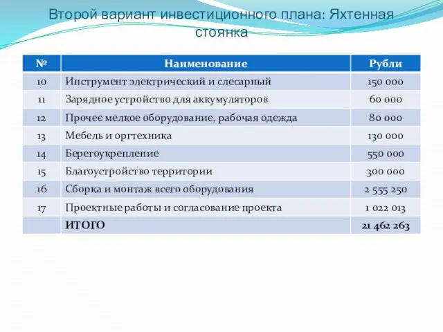 Второй вариант инвестиционного плана: Яхтенная стоянка