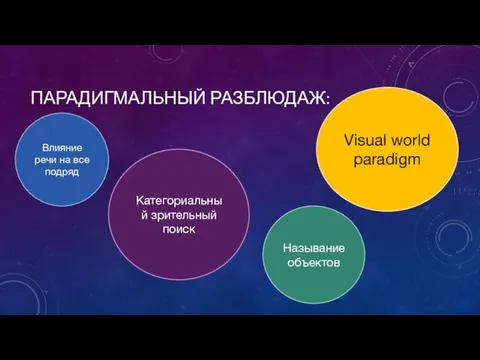 ПАРАДИГМАЛЬНЫЙ РАЗБЛЮДАЖ: Категориальный зрительный поиск Называние объектов Visual world paradigm Влияние речи на все подряд