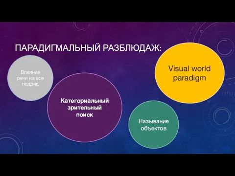 ПАРАДИГМАЛЬНЫЙ РАЗБЛЮДАЖ: Категориальный зрительный поиск Называние объектов Visual world paradigm Влияние речи на все подряд