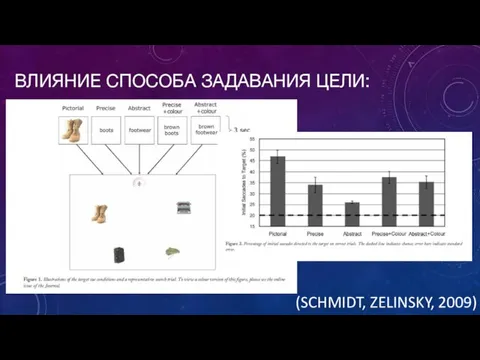 (SCHMIDT, ZELINSKY, 2009) ВЛИЯНИЕ СПОСОБА ЗАДАВАНИЯ ЦЕЛИ: