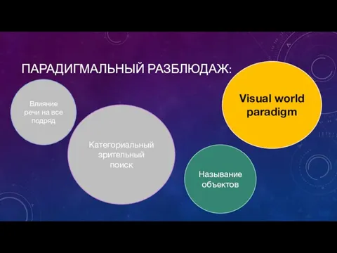 ПАРАДИГМАЛЬНЫЙ РАЗБЛЮДАЖ: Категориальный зрительный поиск Называние объектов Visual world paradigm Влияние речи на все подряд