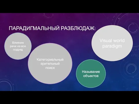 ПАРАДИГМАЛЬНЫЙ РАЗБЛЮДАЖ: Категориальный зрительный поиск Называние объектов Visual world paradigm Влияние речи на все подряд