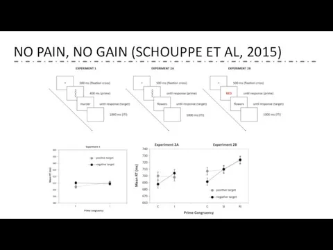 NO PAIN, NO GAIN (SCHOUPPE ET AL, 2015)