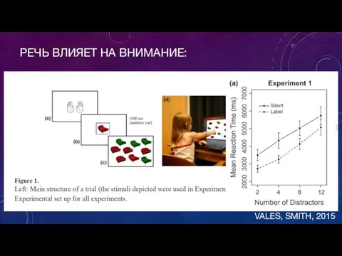 VALES, SMITH, 2015 РЕЧЬ ВЛИЯЕТ НА ВНИМАНИЕ: