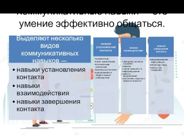 Коммуникативные навыки — это умение эффективно общаться.