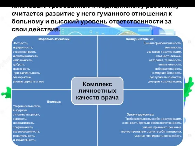 Ключевым требованием к медицинскому работнику считается развитие у него гуманного отношения к