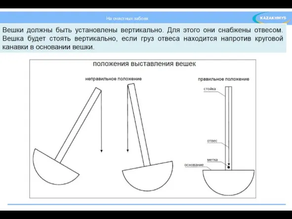 Стандарт: Производство работ по разметке забоев на подземных горнорудных предприятиях. 2012г Стандарт: