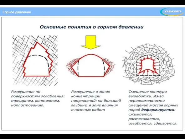 Горное давление