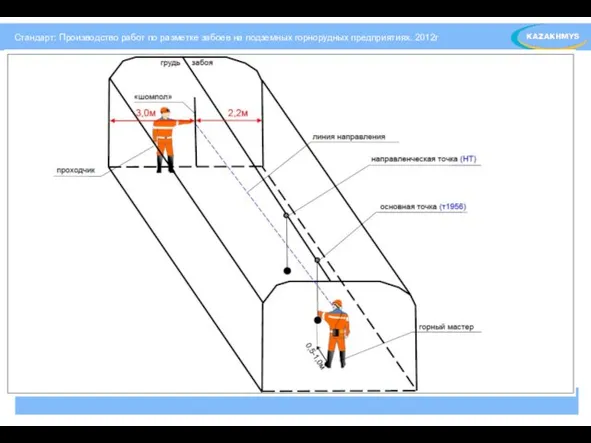 Стандарт: Производство работ по разметке забоев на подземных горнорудных предприятиях. 2012г Стандарт: