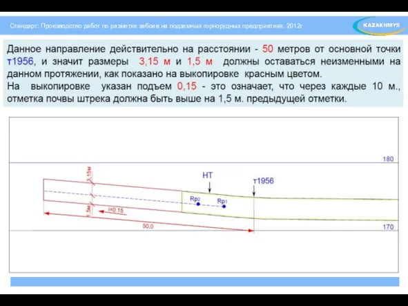 Стандарт: Производство работ по разметке забоев на подземных горнорудных предприятиях. 2012г Стандарт: