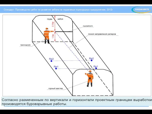 Стандарт: Производство работ по разметке забоев на подземных горнорудных предприятиях. 2012г Стандарт: