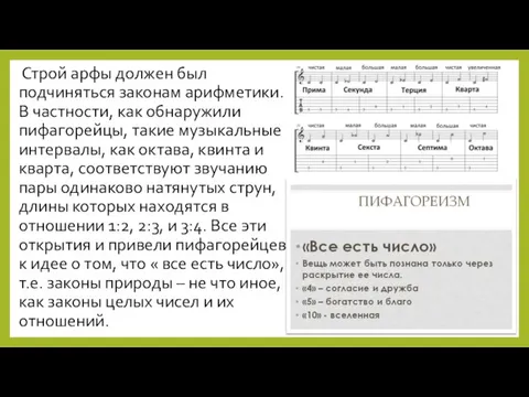 Строй арфы должен был подчиняться законам арифметики. В частности, как обнаружили пифагорейцы,