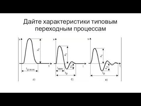 Дайте характеристики типовым переходным процессам