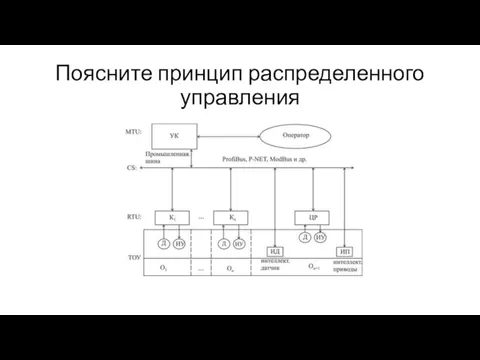 Поясните принцип распределенного управления