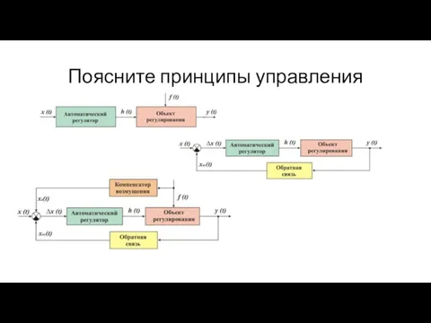 Поясните принципы управления