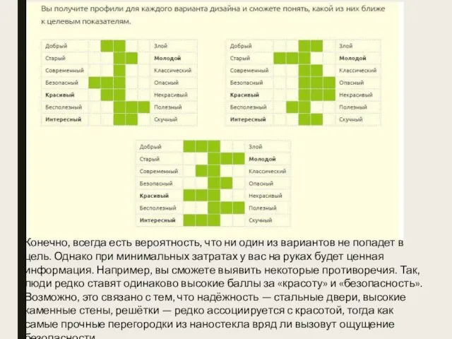 Конечно, всегда есть вероятность, что ни один из вариантов не попадет в