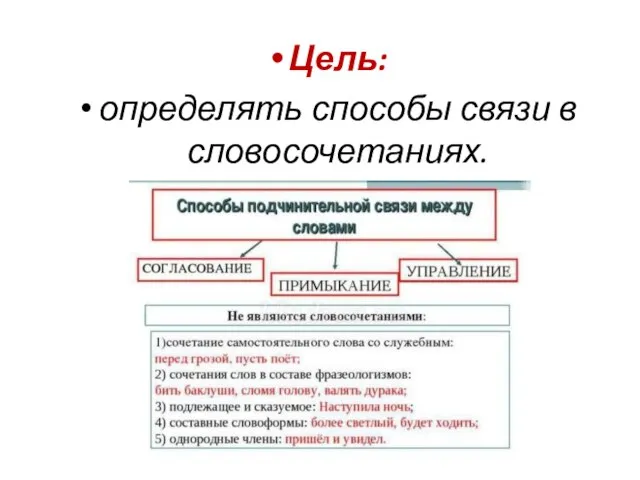 Цель: определять способы связи в словосочетаниях.