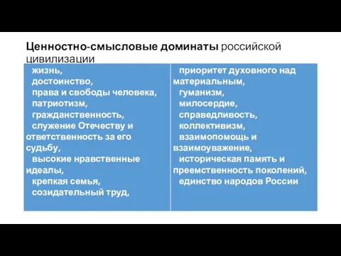 Ценностно-смысловые доминаты российской цивилизации