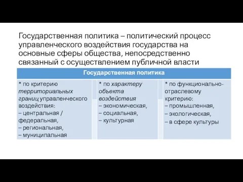 Государственная политика – политический процесс управленческого воздействия государства на основные сферы общества,