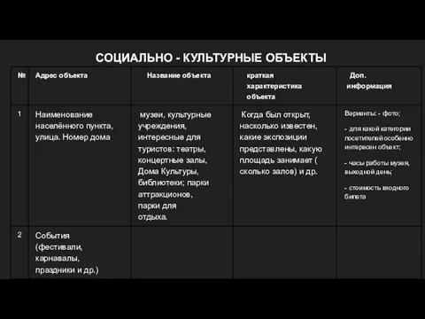 СОЦИАЛЬНО - КУЛЬТУРНЫЕ ОБЪЕКТЫ