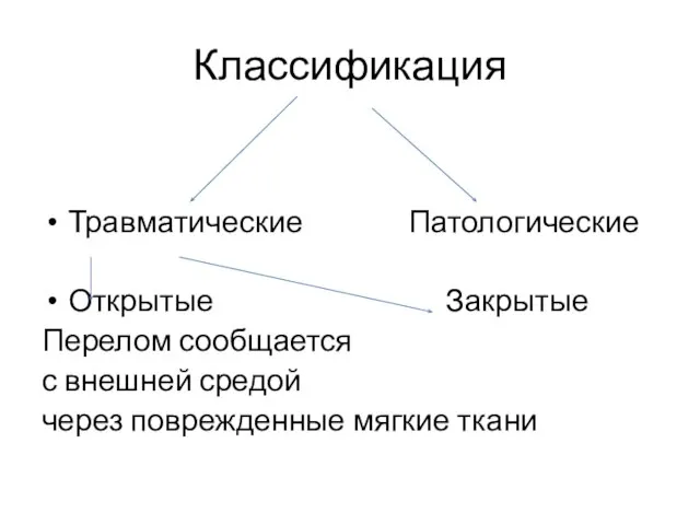 Классификация Травматические Патологические Открытые Закрытые Перелом сообщается с внешней средой через поврежденные мягкие ткани