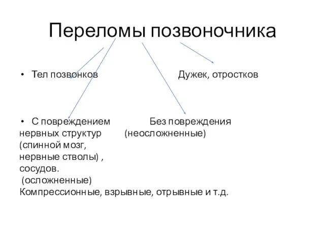 Переломы позвоночника Тел позвонков Дужек, отростков С повреждением Без повреждения нервных структур