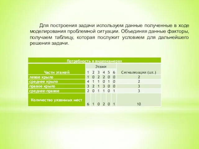 Для построения задачи используем данные полученные в ходе моделирования проблемной ситуации. Объединяя