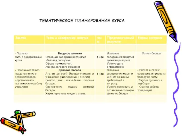 ТЕМАТИЧЕСКОЕ ПЛАНИРОВАНИЕ КУРСА