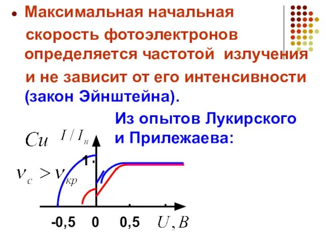 Максимальная начальная скорость фотоэлектронов определяется частотой излучения и не зависит от его