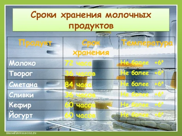 Сроки хранения молочных продуктов