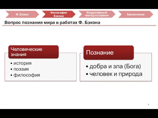 Вопрос познания мира в работах Ф. Бэкона Заключение Индуктивный метод познания Философия Бэкона Ф. Бэкон