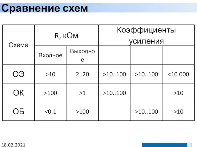 18.02.2021 Сравнение схем