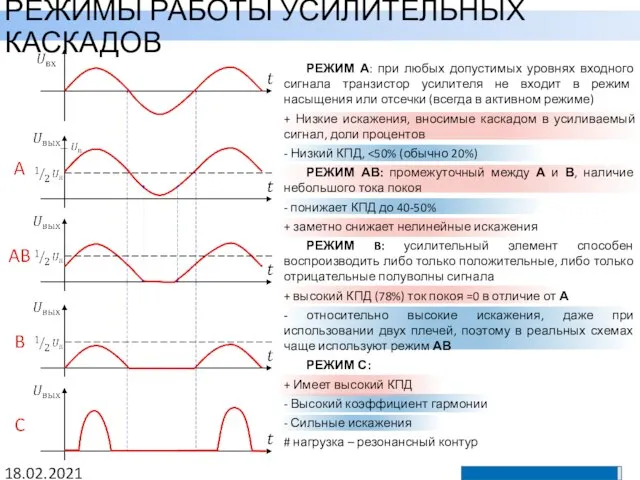 РЕЖИМЫ РАБОТЫ УСИЛИТЕЛЬНЫХ КАСКАДОВ 18.02.2021 РЕЖИМ А: при любых допустимых уровнях входного