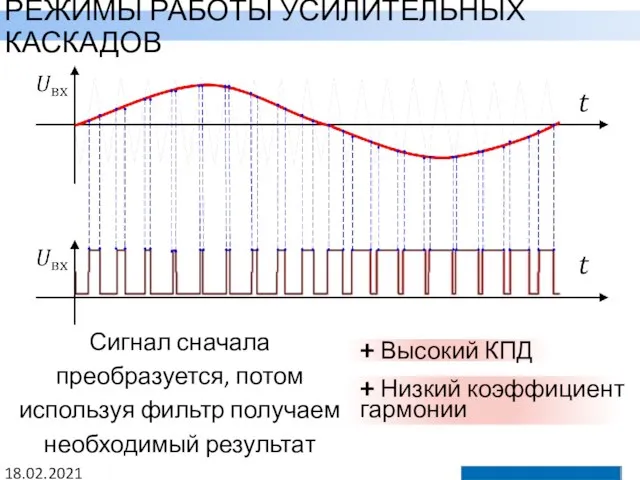 РЕЖИМЫ РАБОТЫ УСИЛИТЕЛЬНЫХ КАСКАДОВ 18.02.2021 Сигнал сначала преобразуется, потом используя фильтр получаем