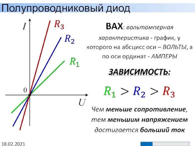 Полупроводниковый диод 18.02.2021