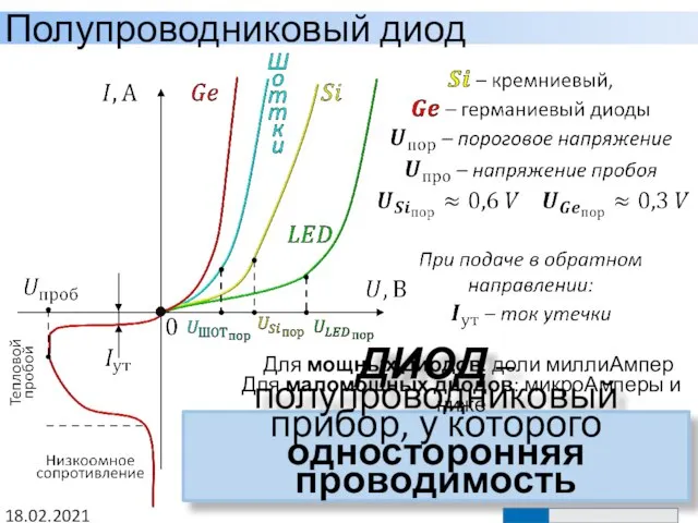 Полупроводниковый диод 18.02.2021 ДИОД – полупроводниковый прибор, у которого односторонняя проводимость Для