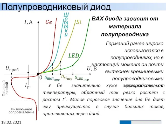 Полупроводниковый диод 18.02.2021 ВАХ диода зависит от материала полупроводника Германий ранее широко