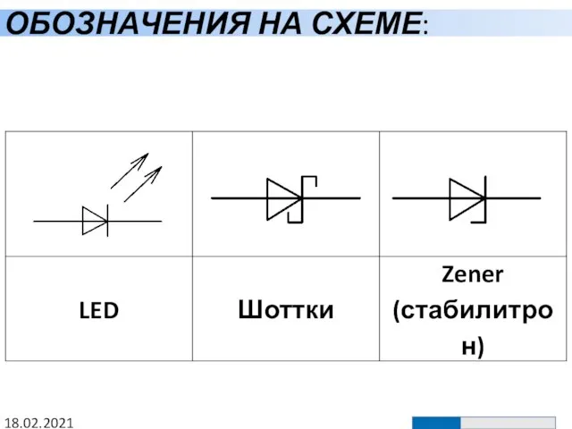 ОБОЗНАЧЕНИЯ НА СХЕМЕ: 18.02.2021