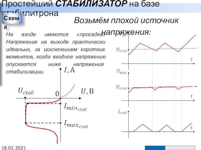 Простейший СТАБИЛИЗАТОР на базе стабилитрона 18.02.2021 Схема Возьмём плохой источник напряжения: На