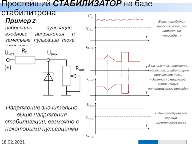 Простейший СТАБИЛИЗАТОР на базе стабилитрона 18.02.2021 Пример 2: небольшие пульсации входного напряжения