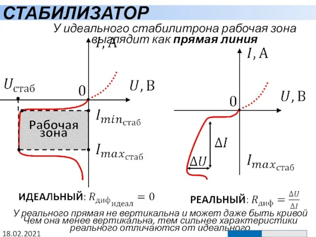 СТАБИЛИЗАТОР 18.02.2021 У идеального стабилитрона рабочая зона выглядит как прямая линия У