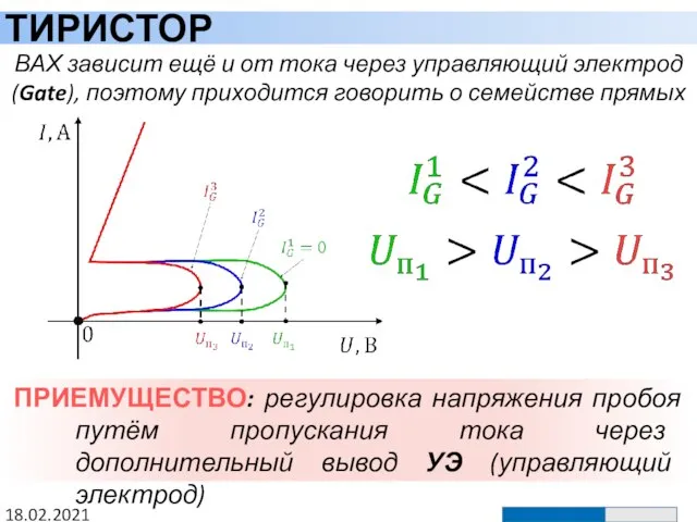 ТИРИСТОР 18.02.2021 ВАХ зависит ещё и от тока через управляющий электрод (Gate),