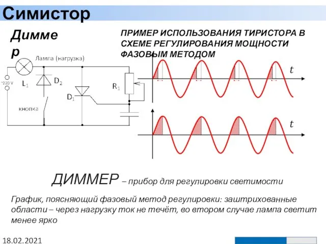 Симистор 18.02.2021 ПРИМЕР ИСПОЛЬЗОВАНИЯ ТИРИСТОРА В СХЕМЕ РЕГУЛИРОВАНИЯ МОЩНОСТИ ФАЗОВЫМ МЕТОДОМ Диммер