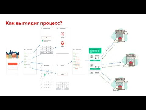 Как выглядит процесс?