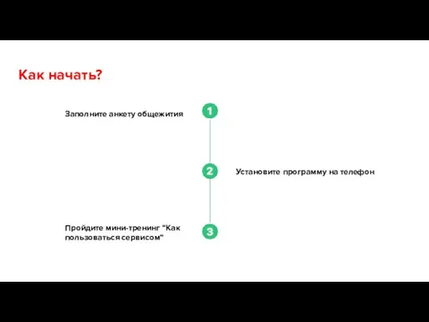 Как начать? Заполните анкету общежития Установите программу на телефон Пройдите мини-тренинг “Как пользоваться сервисом”